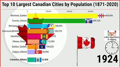 list of cities in canada|List of largest Canadian cities by census .